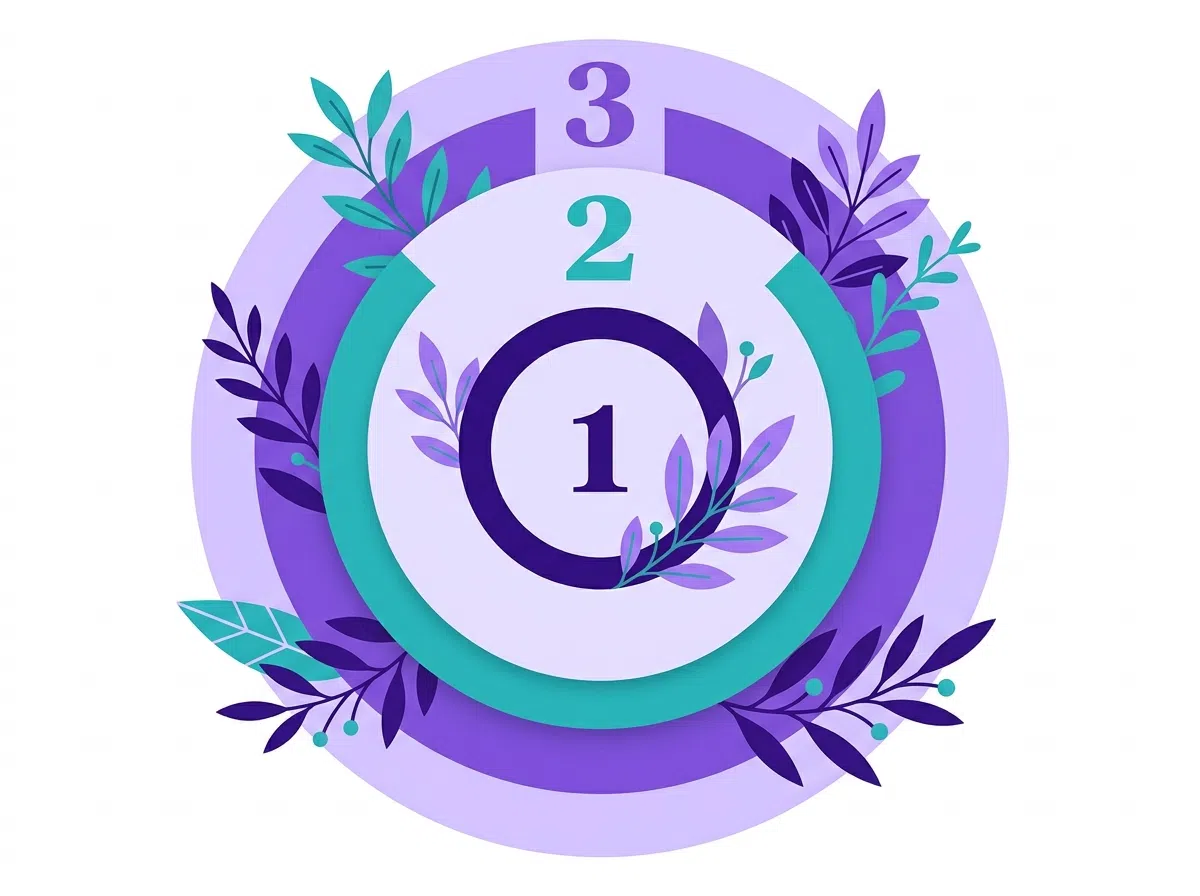 Infographic drie zones van lichaamsamenstelling - abstract botanisch design